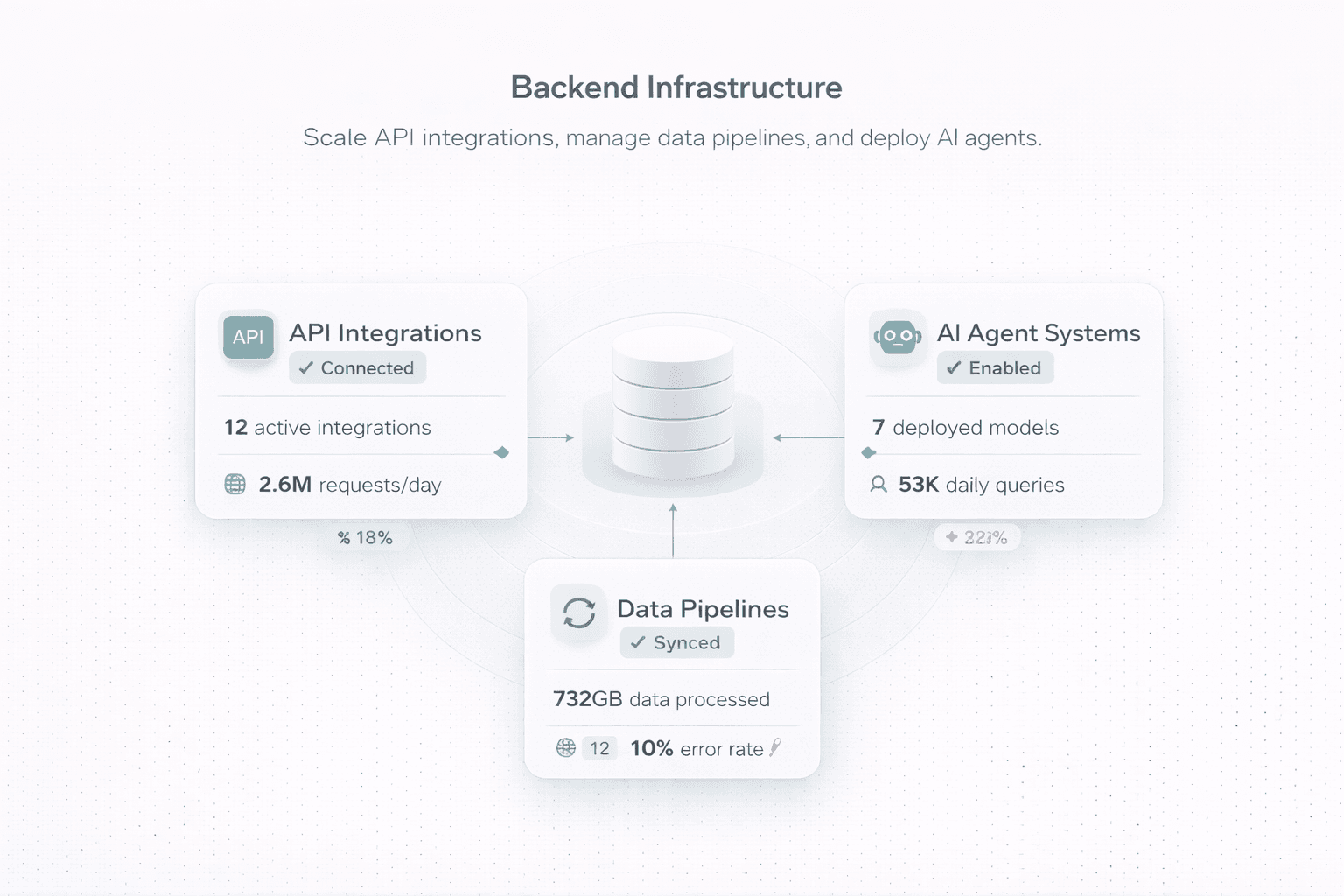 Backend Infrastructure