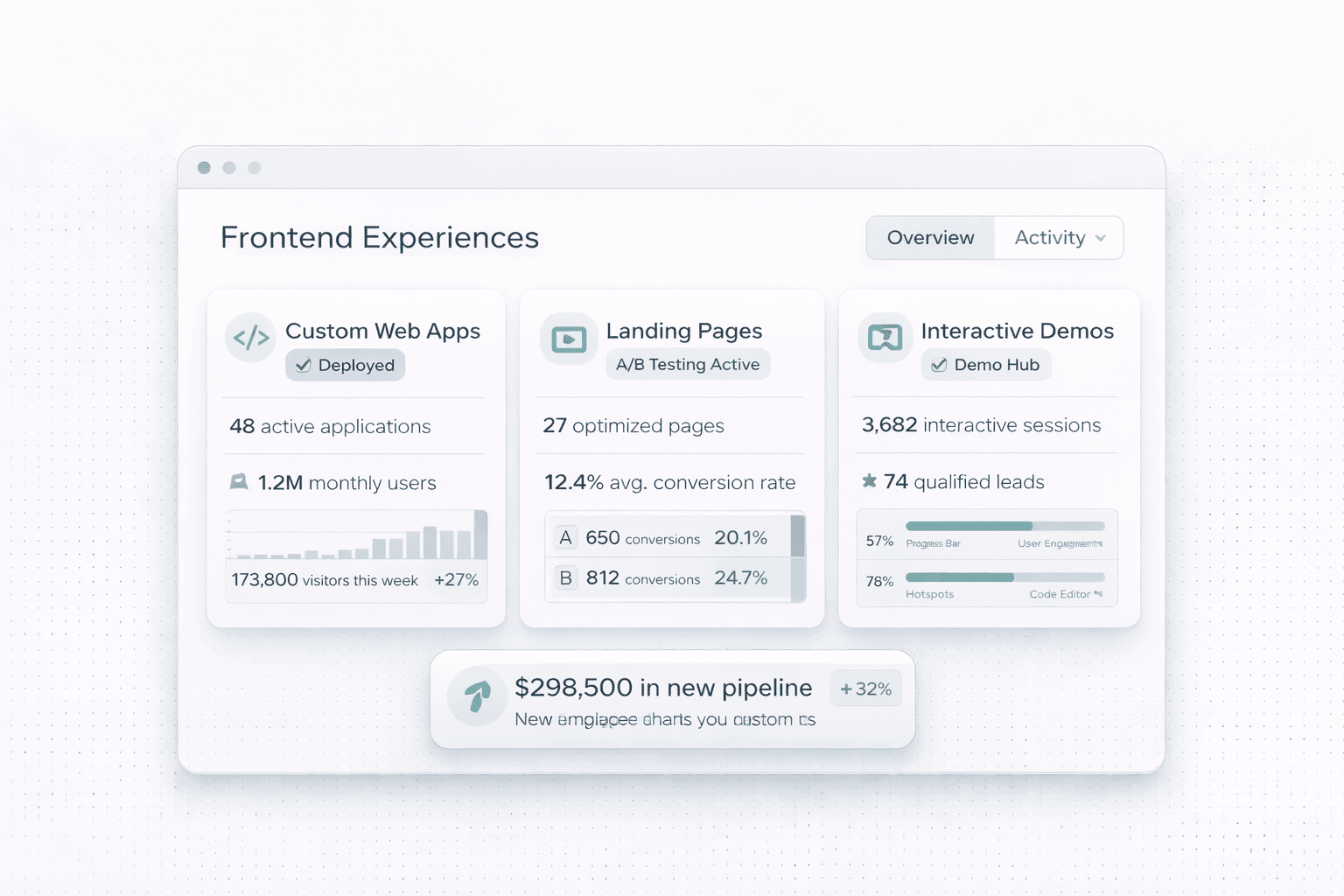 Frontend Experiences